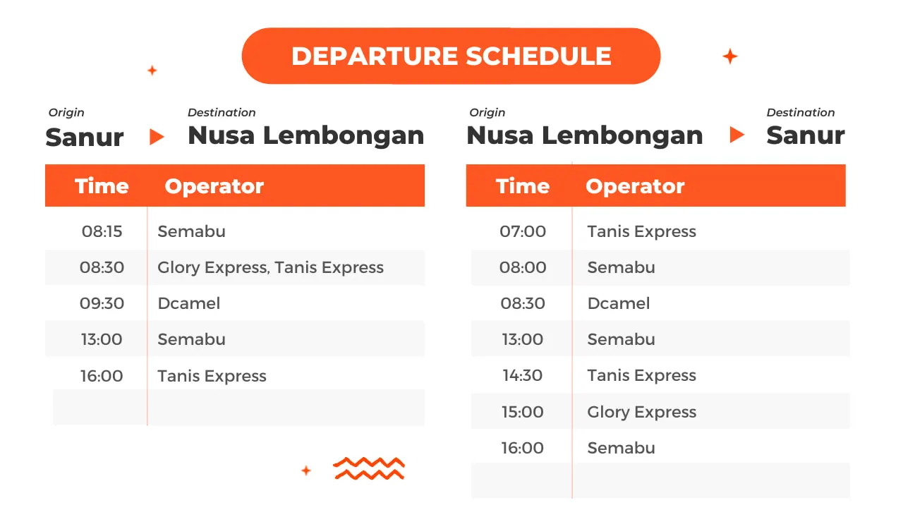 fast boat schedule from sanur port to lembongan island vice versa