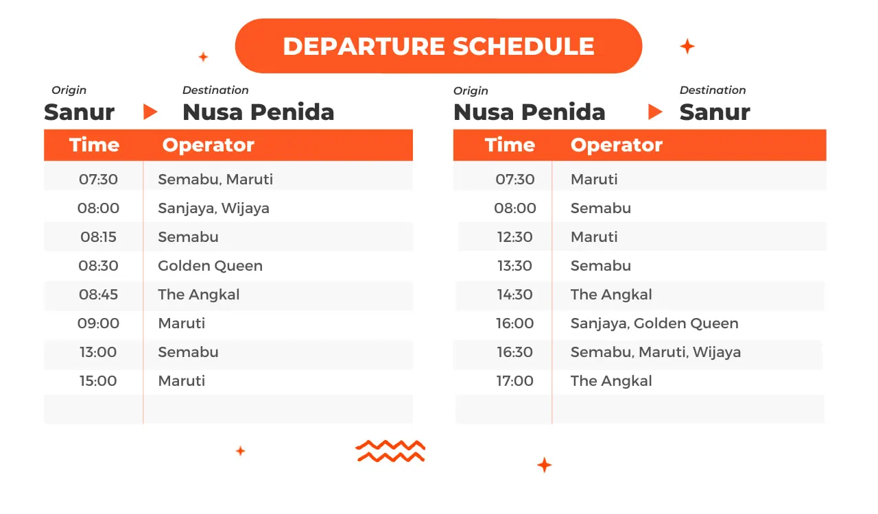 fast boat schedule from sanur beach harbour to nusa penida island vice versa